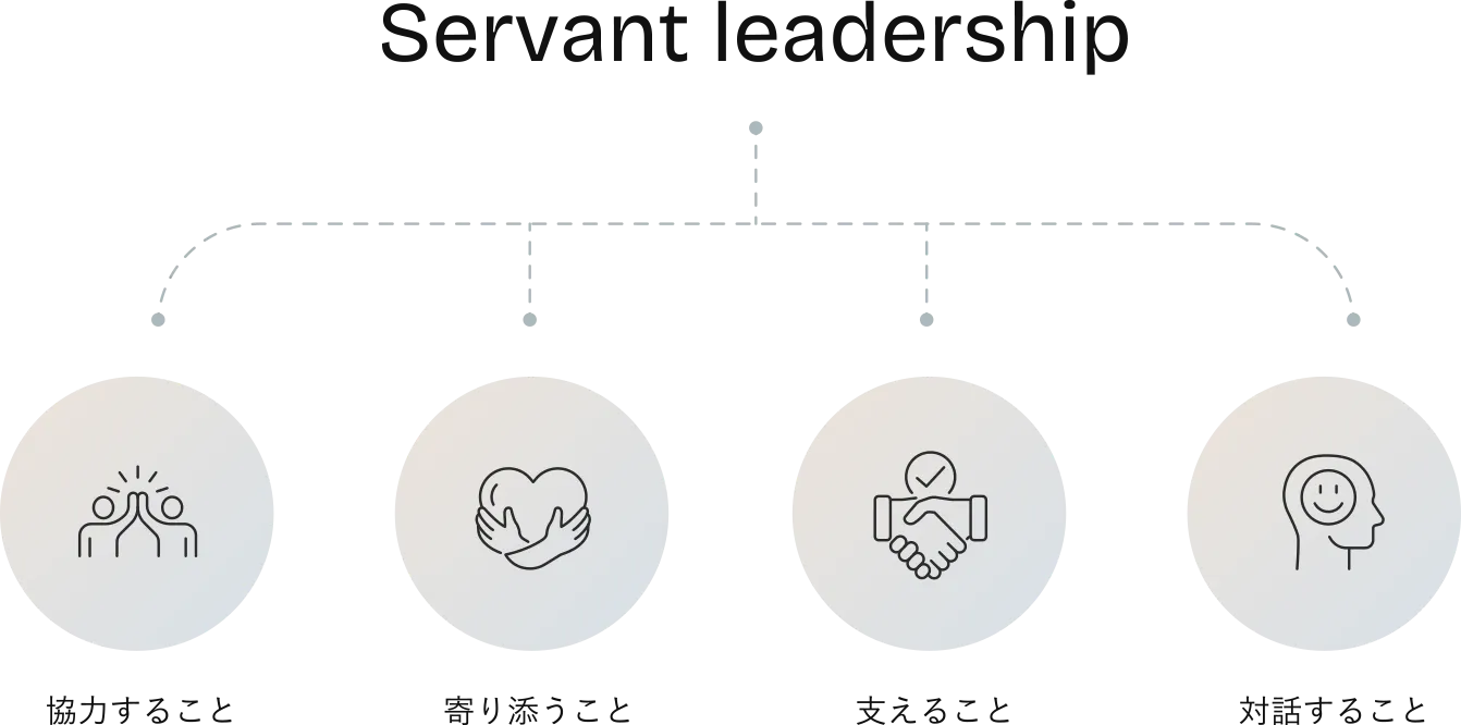 “4つの心”で奉仕精神を伝えていきたい。