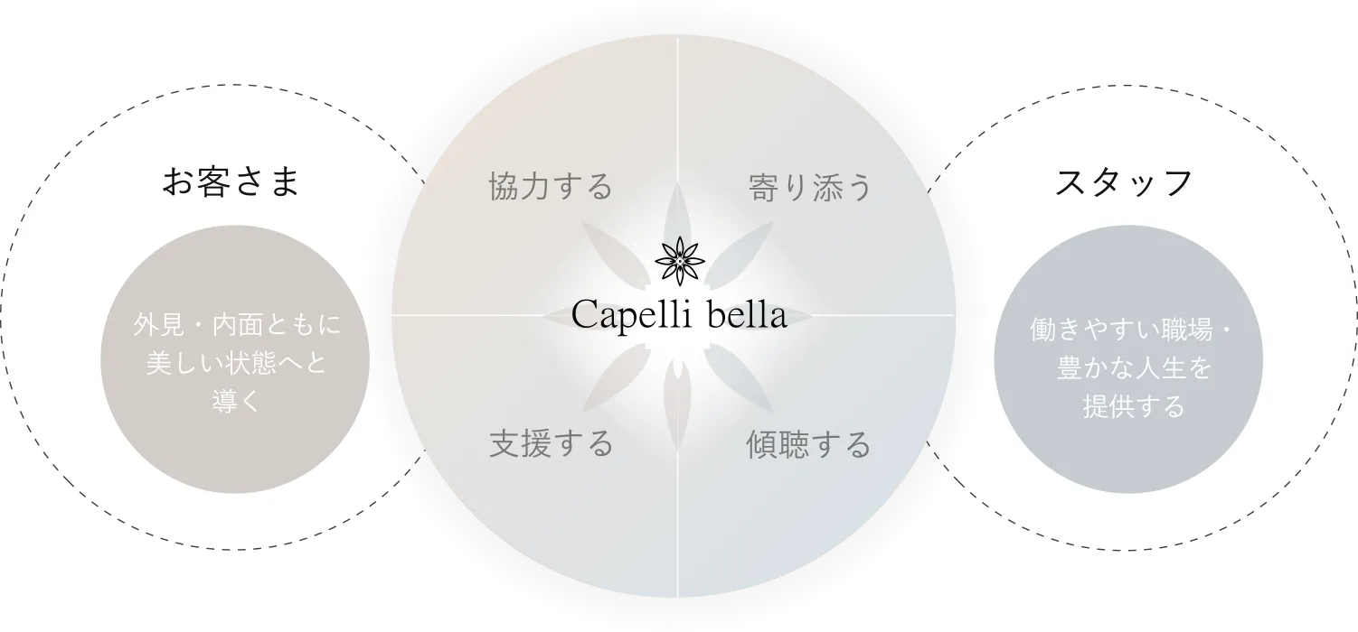 関わるすべての人に幸せを届ける、想いを写すロゴデザイン。