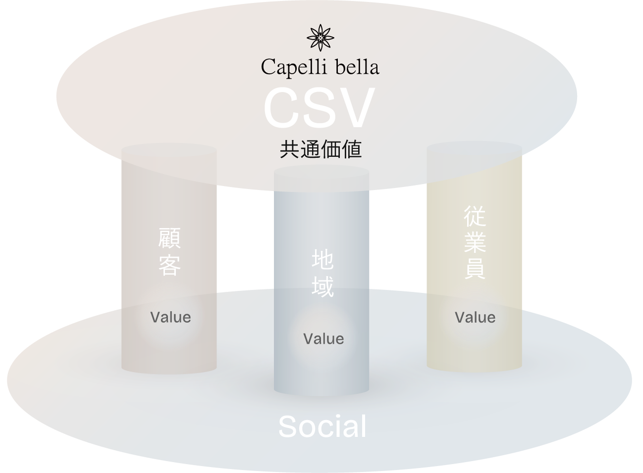 ライフビューティーを通じて、人と街、そして未来を豊かに。